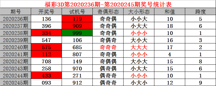 工程机械快换辅具 第154页