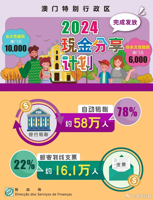 新2024澳门兔费资料,设计规划引导方式_传达版75.584