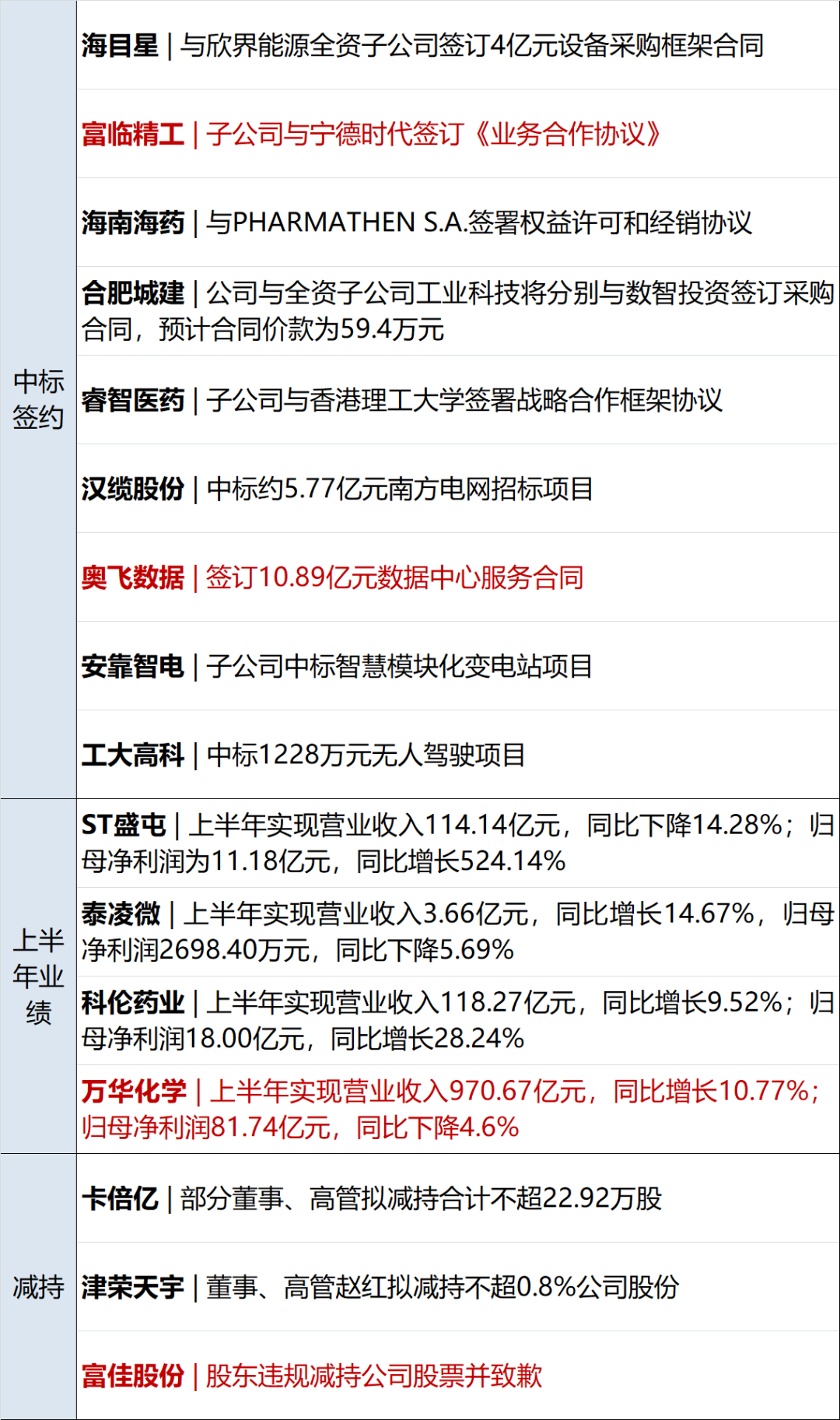 新澳最新最快资料大全,專家解析意見_寻找版99.728