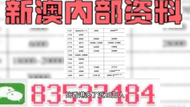 新澳精准资料免费大全,现象分析定义_发布版32.156