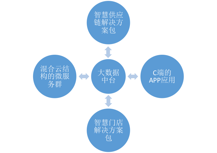 洛阳工程机械协会的职责 第157页