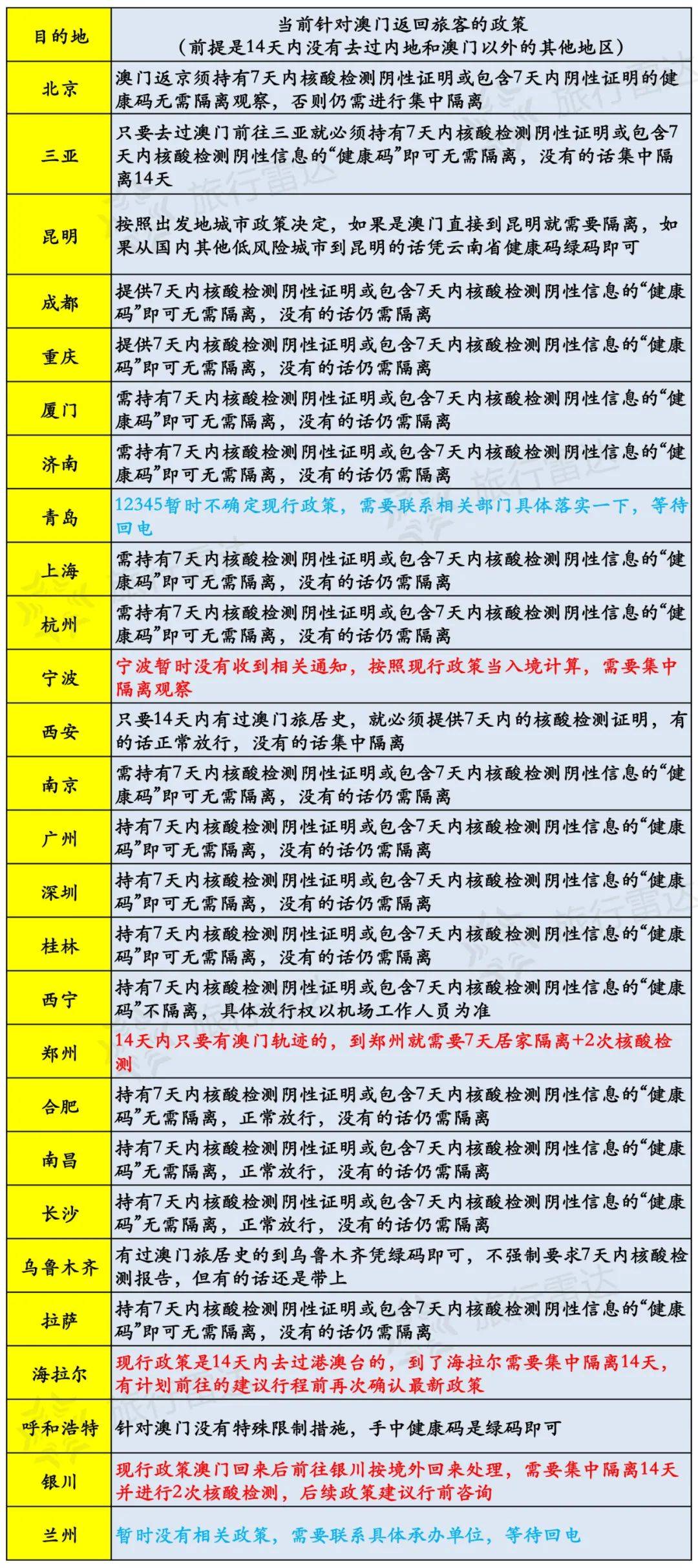 新澳门今天最新开奖结果查询,安全设计方案评估_共鸣版81.416