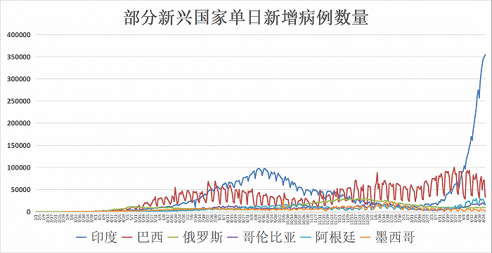 印度疫情最新数据与探索自然美景的心灵之旅