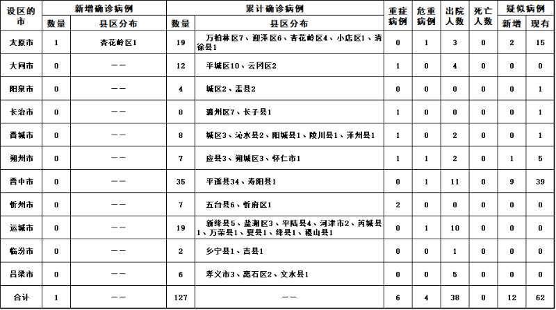工程机械设备价格 第147页