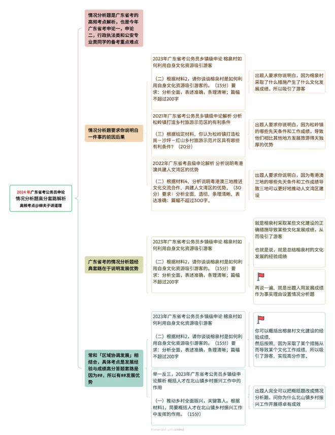 洛阳工程机械协会的职责 第144页