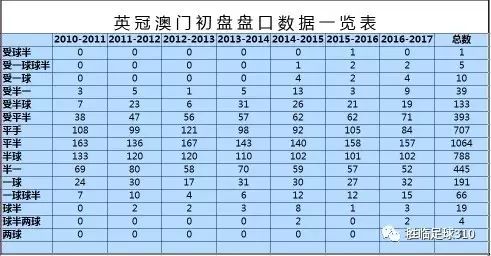2024新澳门历史开奖记录查询结果,统计信息解析说明_透明版39.660