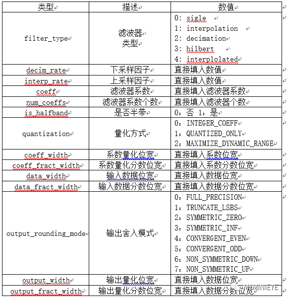 洛阳工程机械协会的职责 第143页