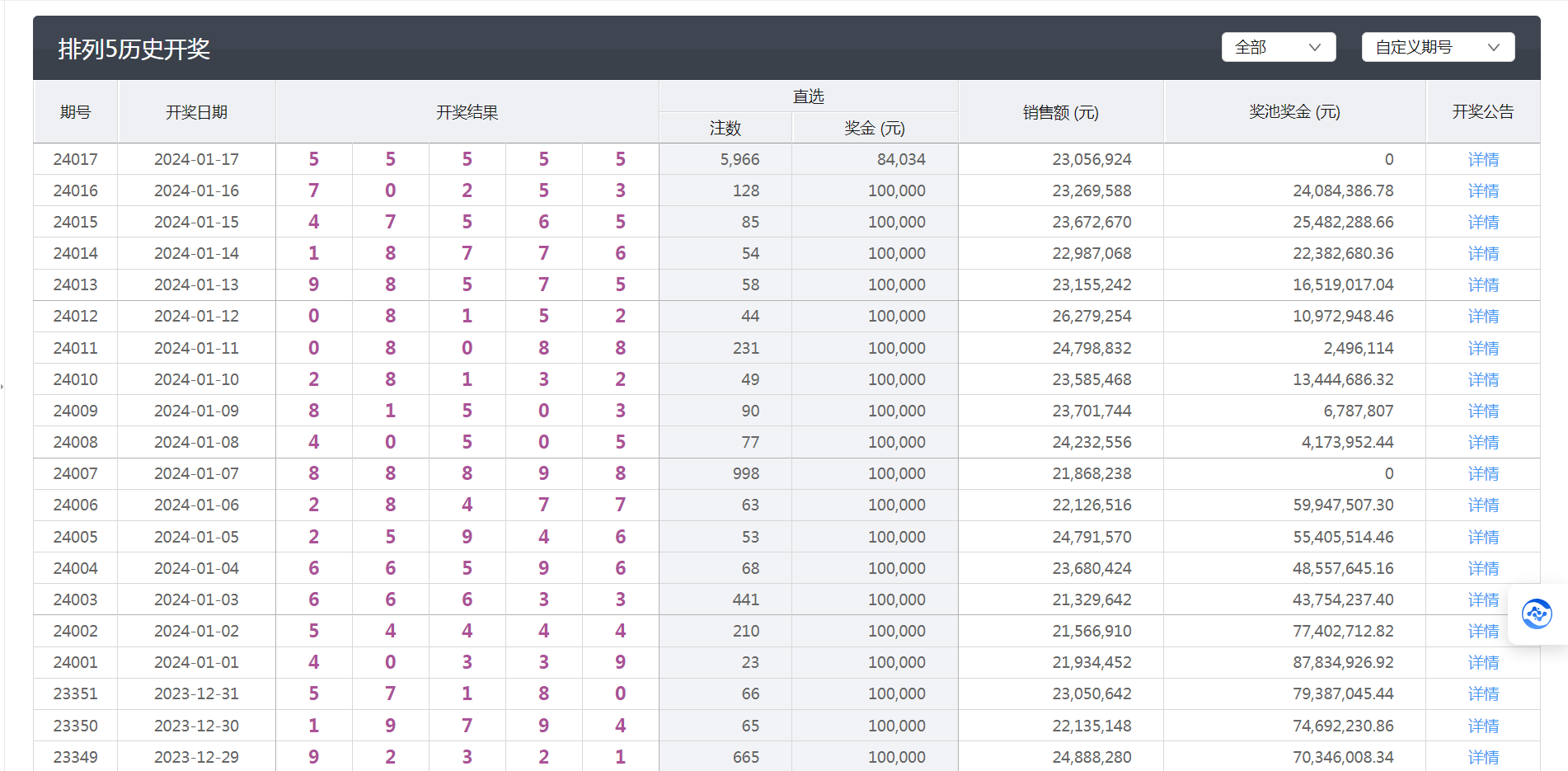 新澳门开奖现场直播结果+开奖结果,数据分析计划_业界版36.963
