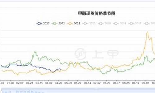 期货甲醇1709行情深度解析，机遇与挑战并存的自我超越之路