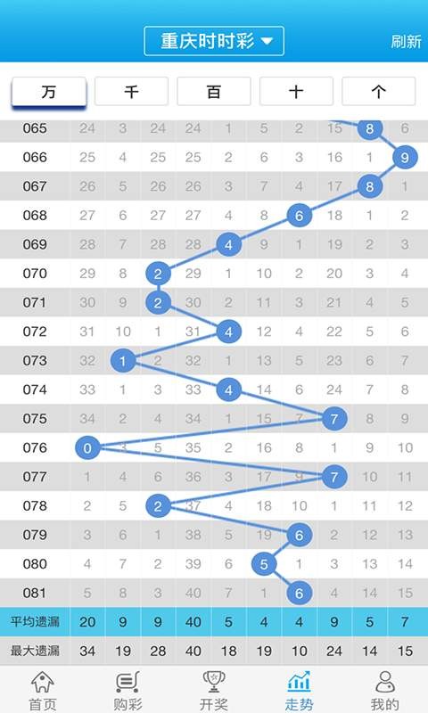 白小姐一肖一码100准,实地研究解答协助_幻想版67.803