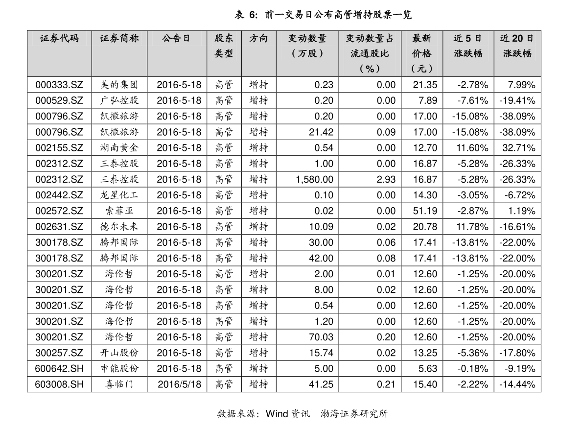 第634页