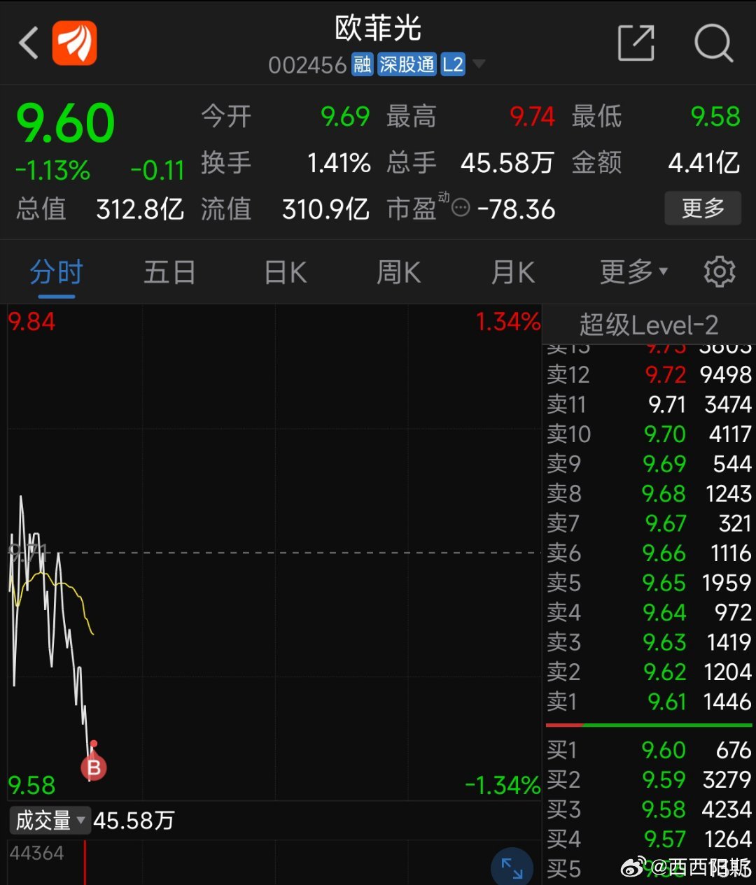 第628页