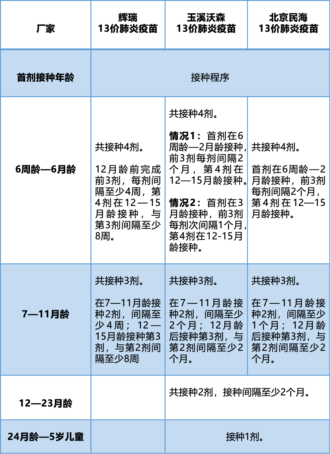 13价肺炎疫苗价格详解与指南
