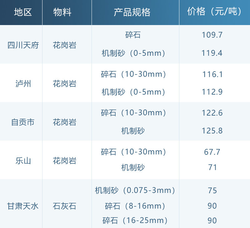 襄阳成工工程机械 第109页