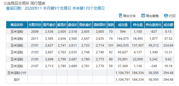 大连交易所期货行情，科技引领交易风潮