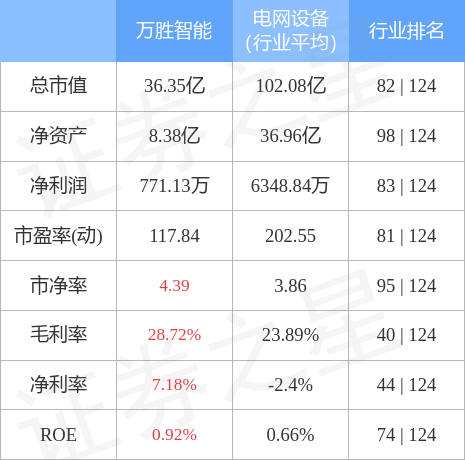 劲胜智能股票行情分析与展望