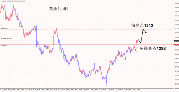 今日黄金行情走势图详解及步骤指南
