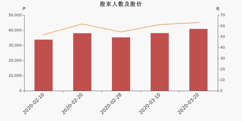 江丰电子，股票代码背后的独特科技宝藏探索之旅