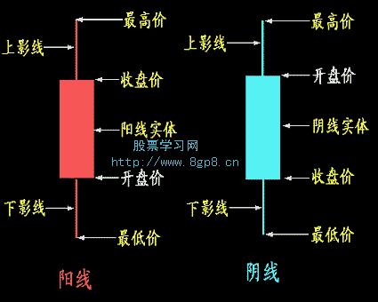 揭秘科技力量下的股市风云，股票软件中彩色线条的不同含义与解读