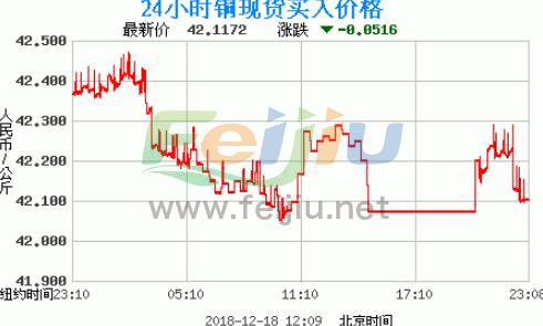 铜价行情变化中的机遇与挑战，学习与自信的交响曲