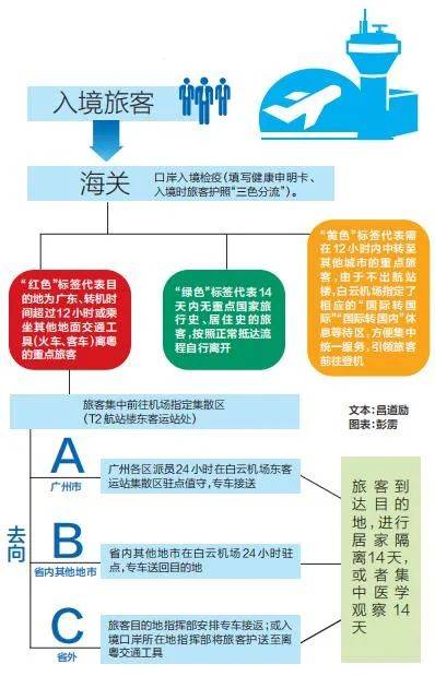 广州入境最新资讯与入境步骤指南