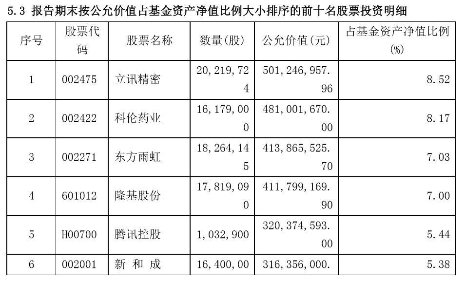 股市新星，揭秘002271股票如何开启人生新篇章