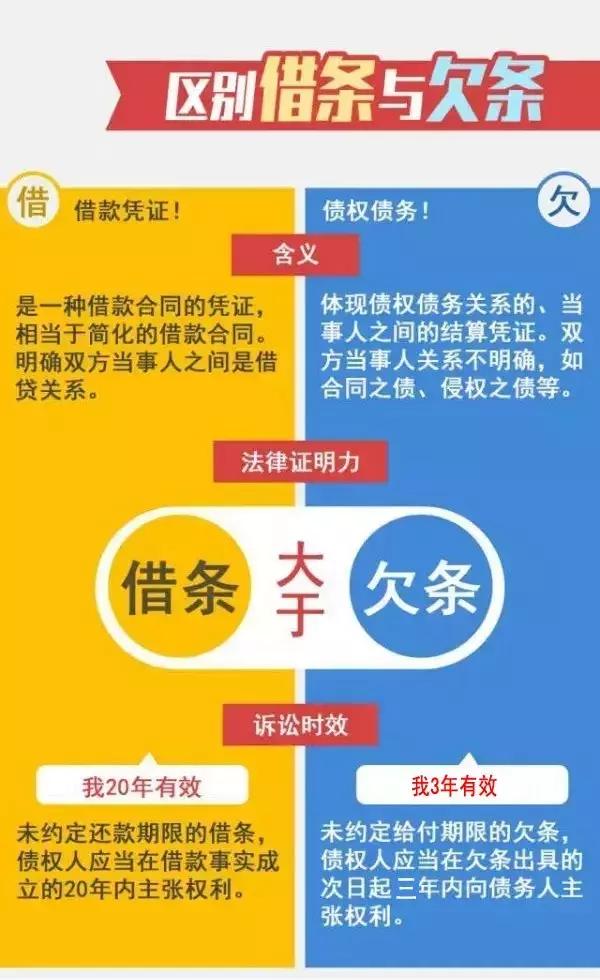 最新借条模板详解及指导，要点一网打尽！