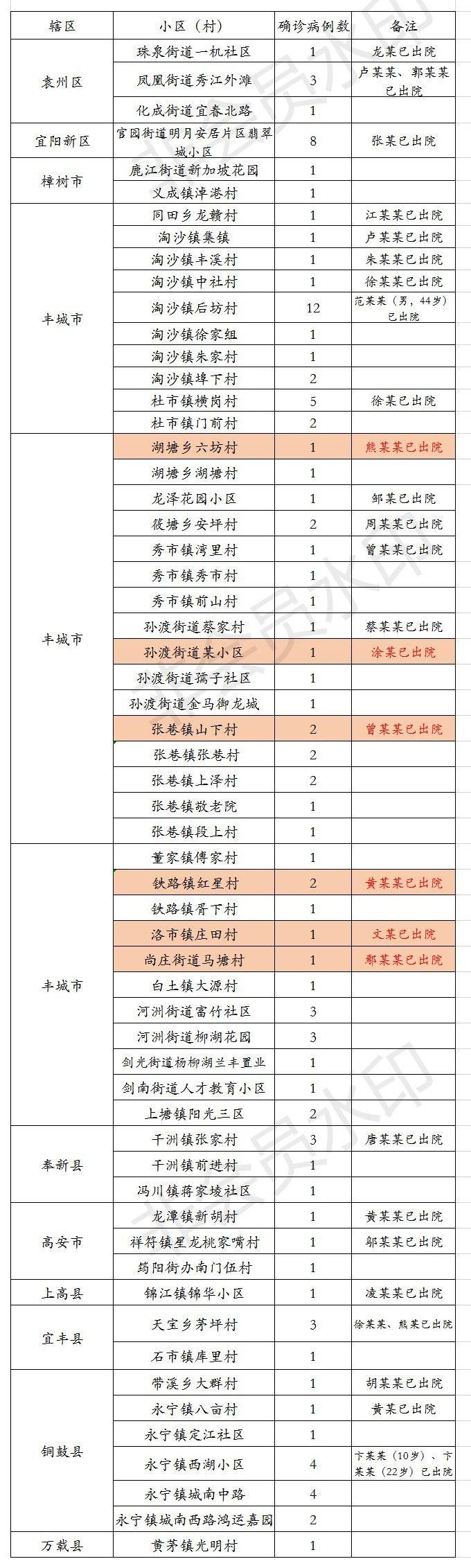 工程机械设备价格 第97页
