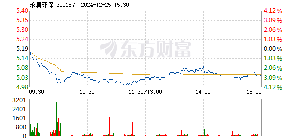 工程机械应急救援车 第96页