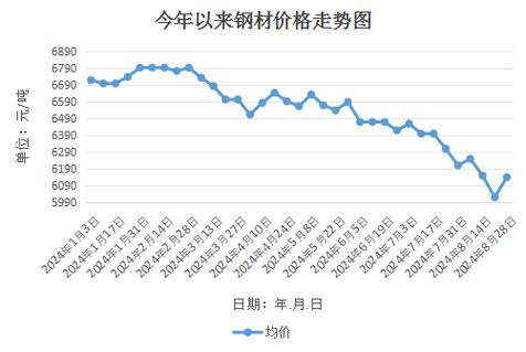 钢铁价格动态图，时代印记与市场的脉动