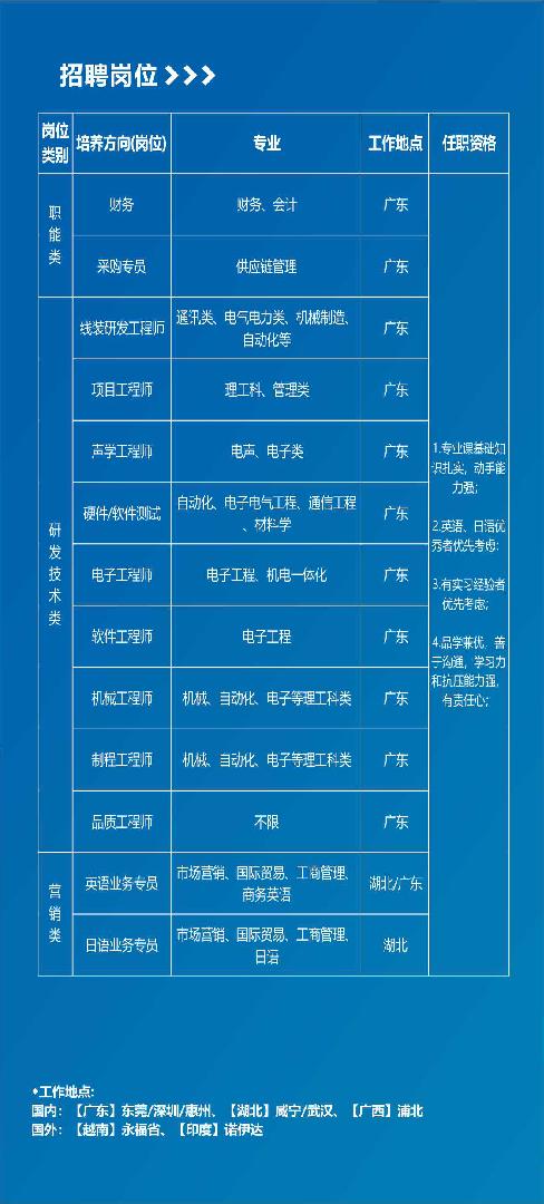桂林人才招聘信息平台，求职招聘的新时代首选