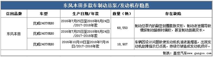 本田召回最新资讯与小巷特色小店探秘的双重探寻