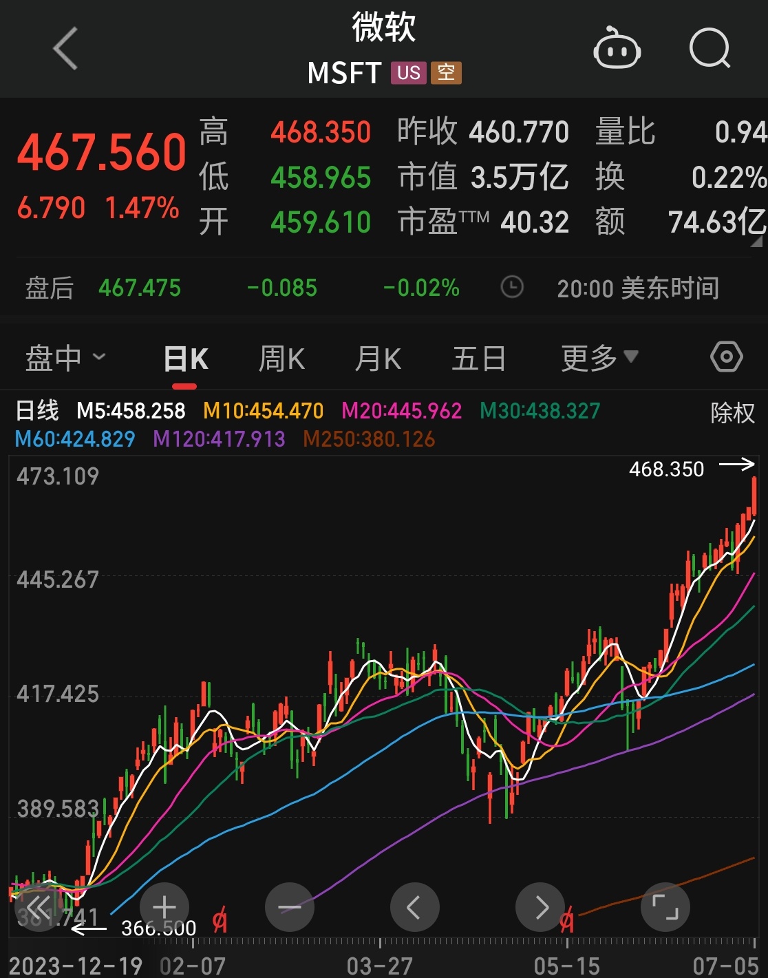 美国股票市值，全球资本市场的核心焦点