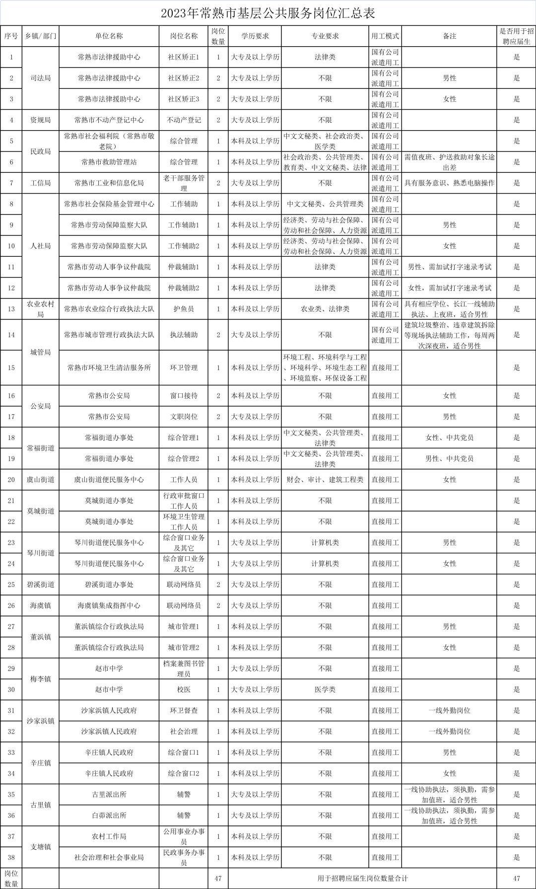 常熟最新招聘信息，时代的脉搏与人才的交汇舞台