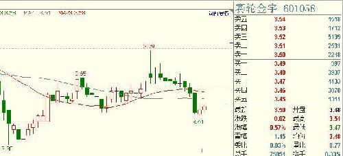 赛轮金宇股票最新动态，科技革新重塑未来生活体验