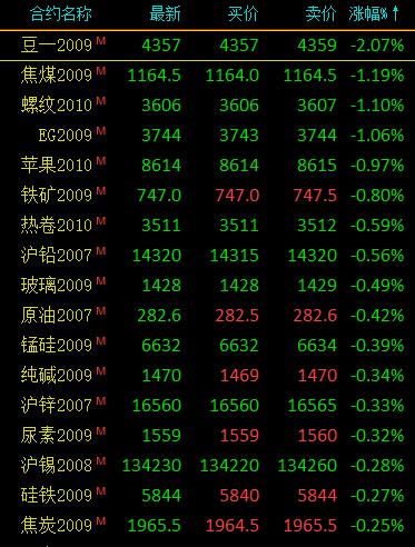 工程机械快换辅具 第81页