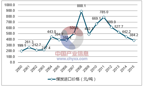 工程机械快换辅具 第79页