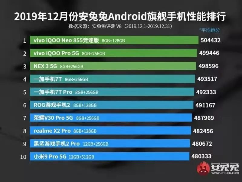 安兔兔最新跑分，见证移动性能时代的新标杆