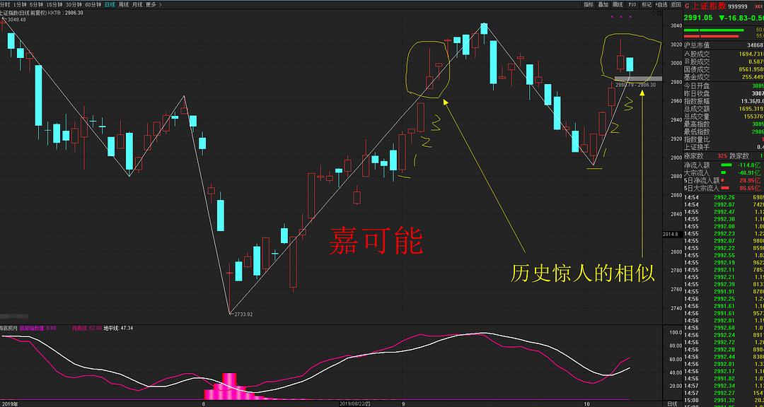 A股股票行情深度分析与解读