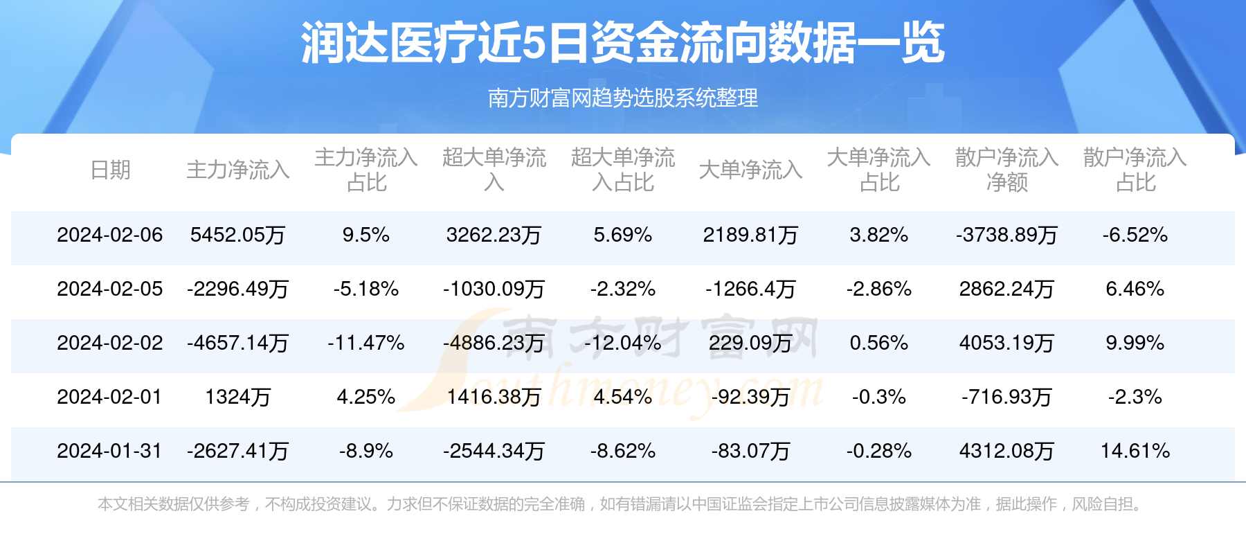 润达医疗最新资讯，塑造医疗行业的先锋力量，引领行业创新之路