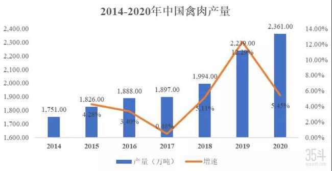 揭秘禽类上市公司的内幕故事🐔📈