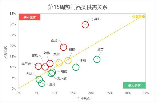 工程机械设备价格 第71页
