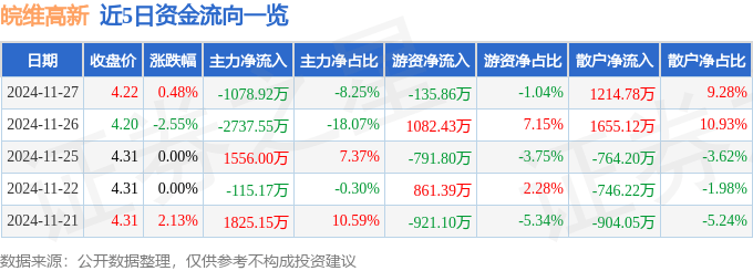 皖维高新行情图解析及指南