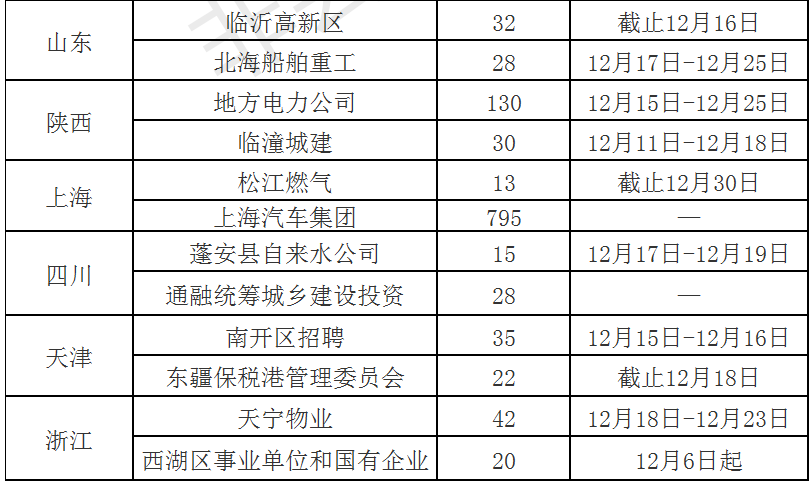 西安国企最新招聘信息揭秘，小巷特色机遇与隐藏版小店探秘之旅！