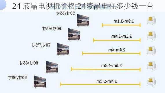 液晶电视价格大全，最新液晶电视价格表汇总