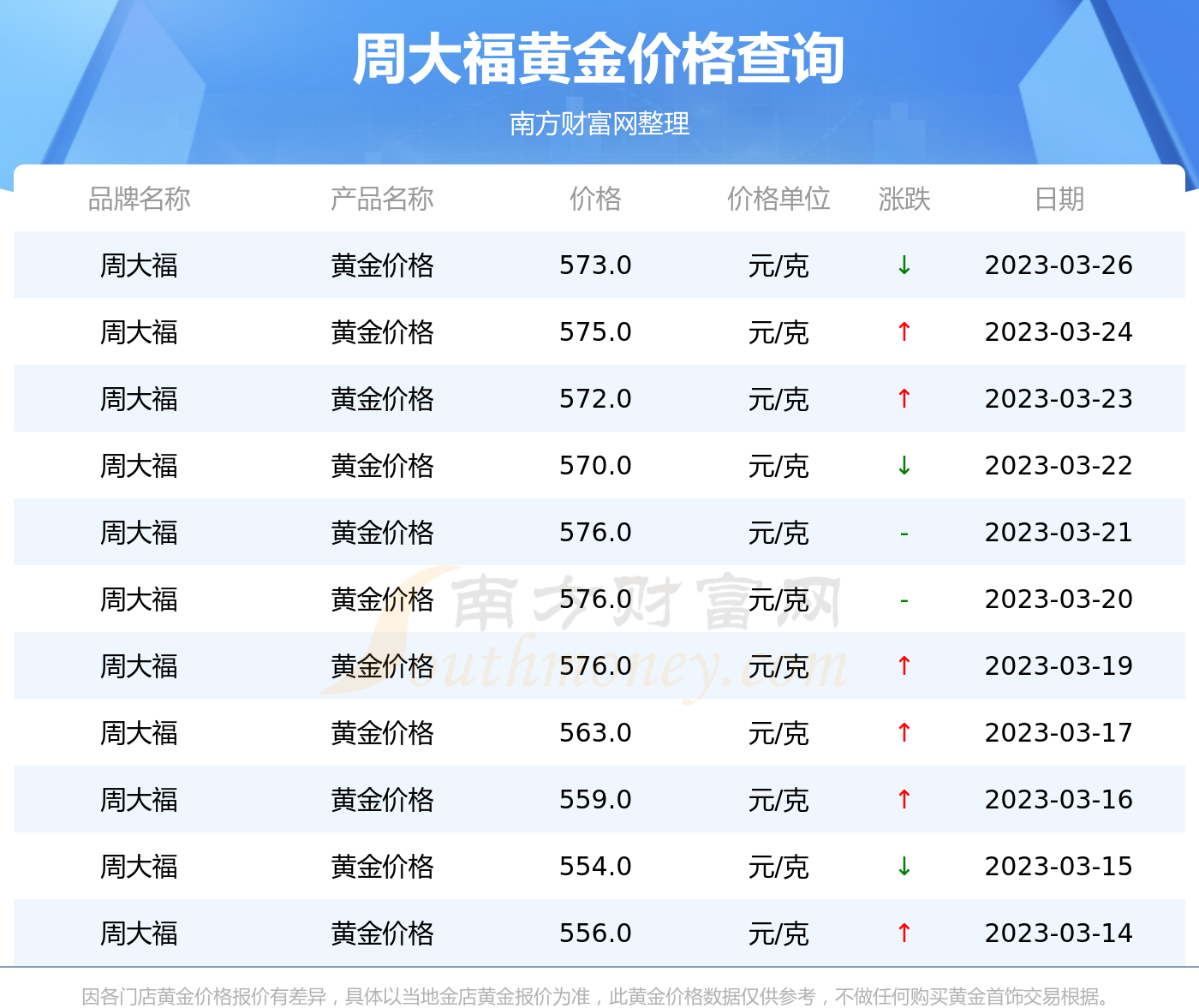 周大福黄金最新价格动态，价值变化与学习的力量