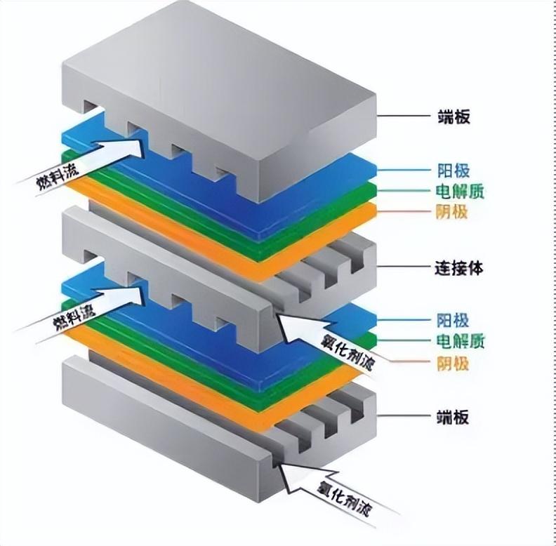 揭秘燃料电池最新动态，开启未来能源新篇章！