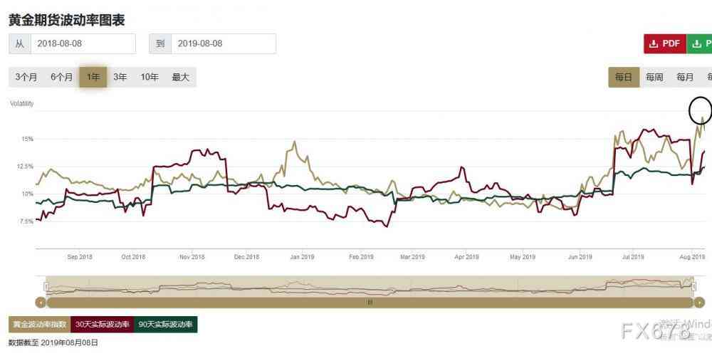 黄金最新动态揭秘，巷弄深处的黄金故事与价格更新