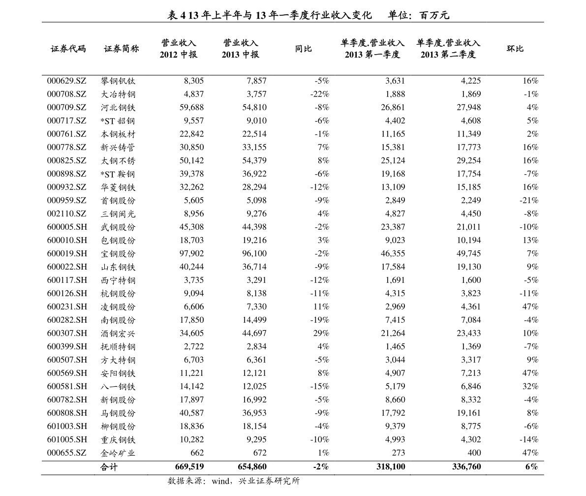 最新钢号表，探宝之旅的温馨启程
