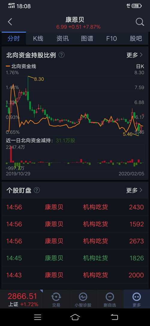 股票发行债券，利好还是利空的影响分析？